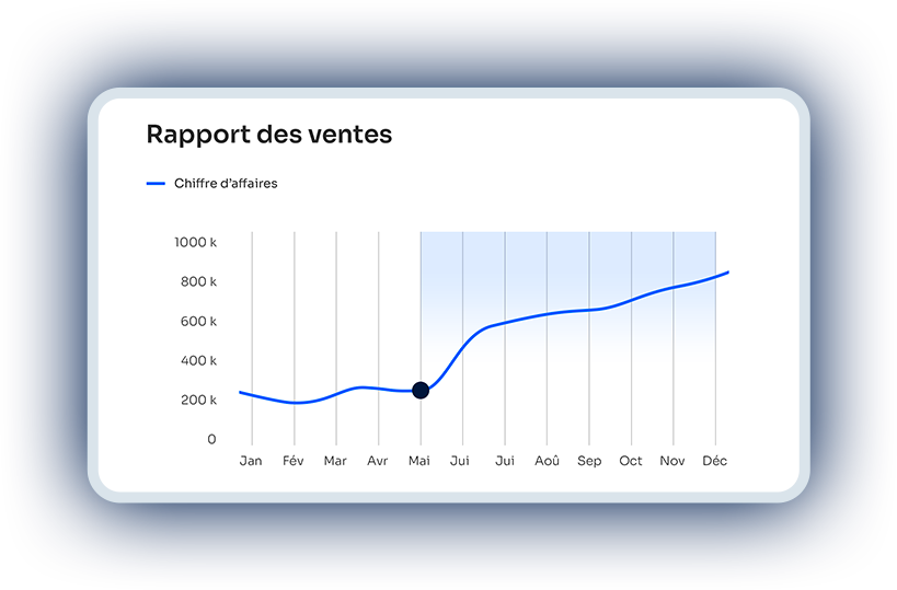 Rapport de ventes - GP Lead